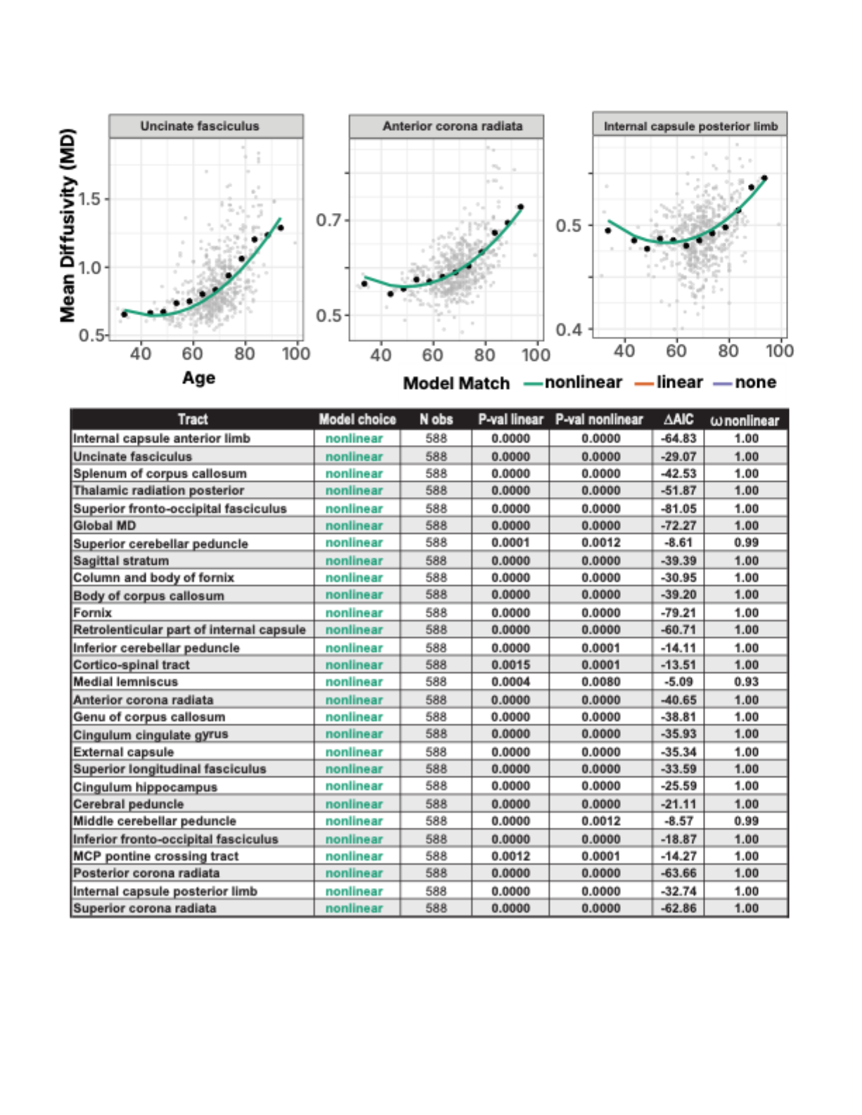 Supplementary Figure 2: MD trajectories